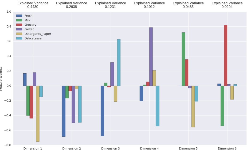 PCA plot