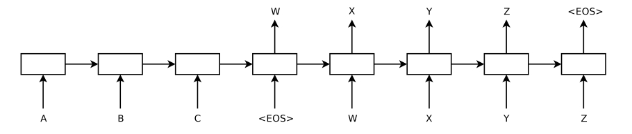 seq2seq Figure